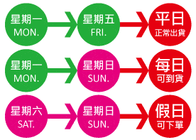 出貨日程