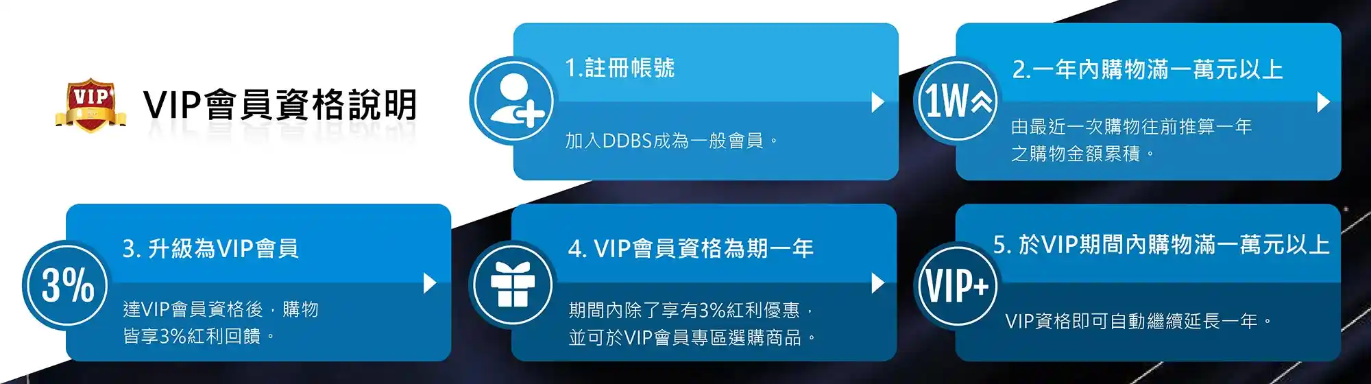 VIP會員資格說明